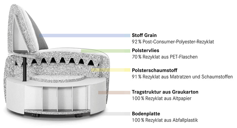 Incycle Loungemöbel - Reoffice